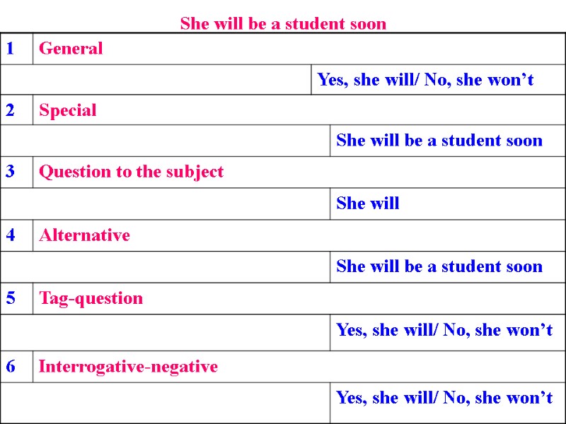 She will be a student soon